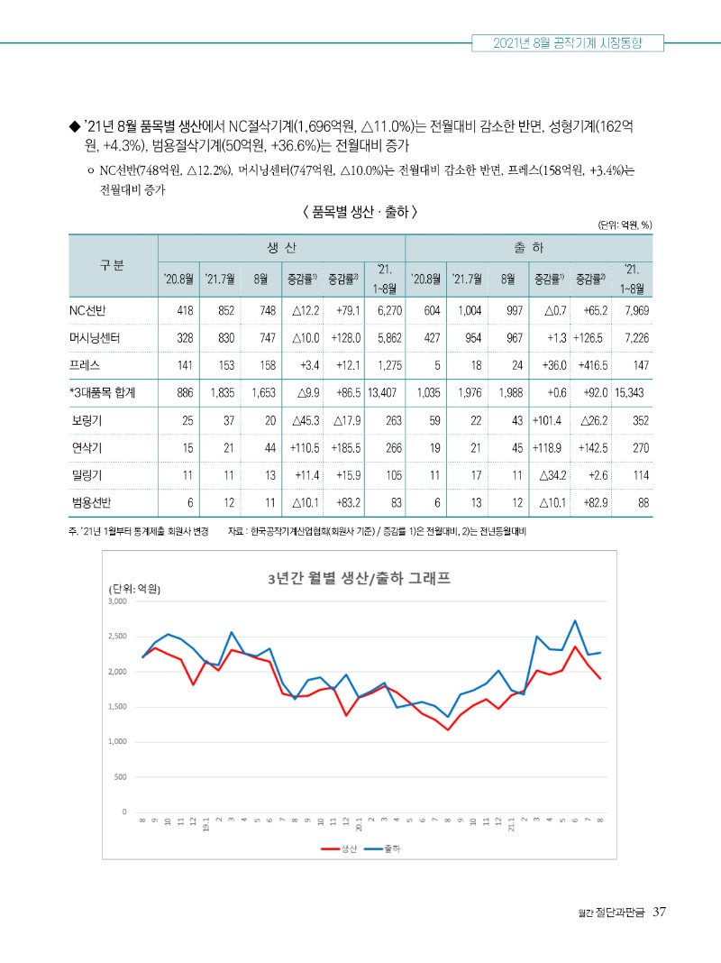 2021년 11월호 내지37.jpg