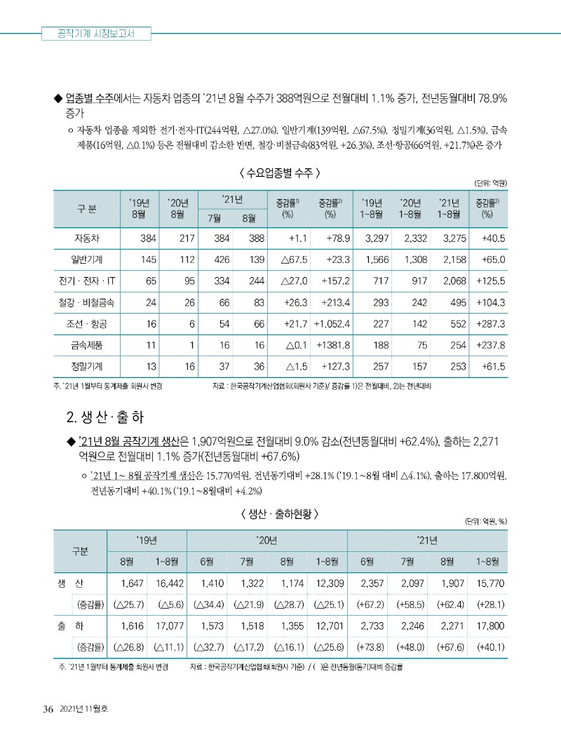 2021년 11월호 내지36.jpg
