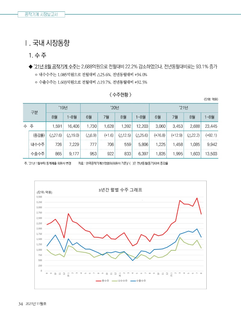 2021년 11월호 내지34.jpg
