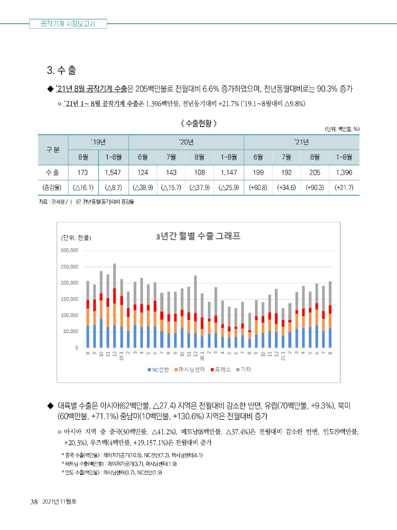 2021년 11월호 내지38.jpg