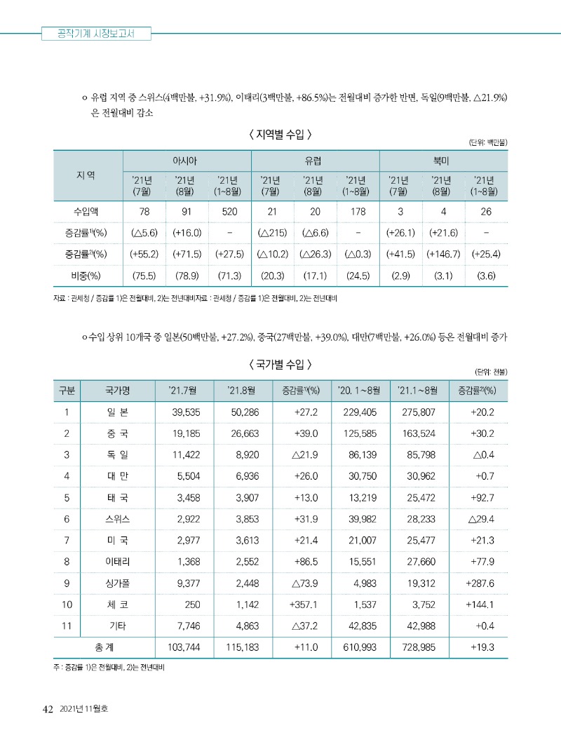 2021년 11월호 내지42.jpg