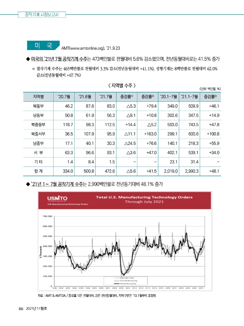 2021년 11월호 내지46.jpg