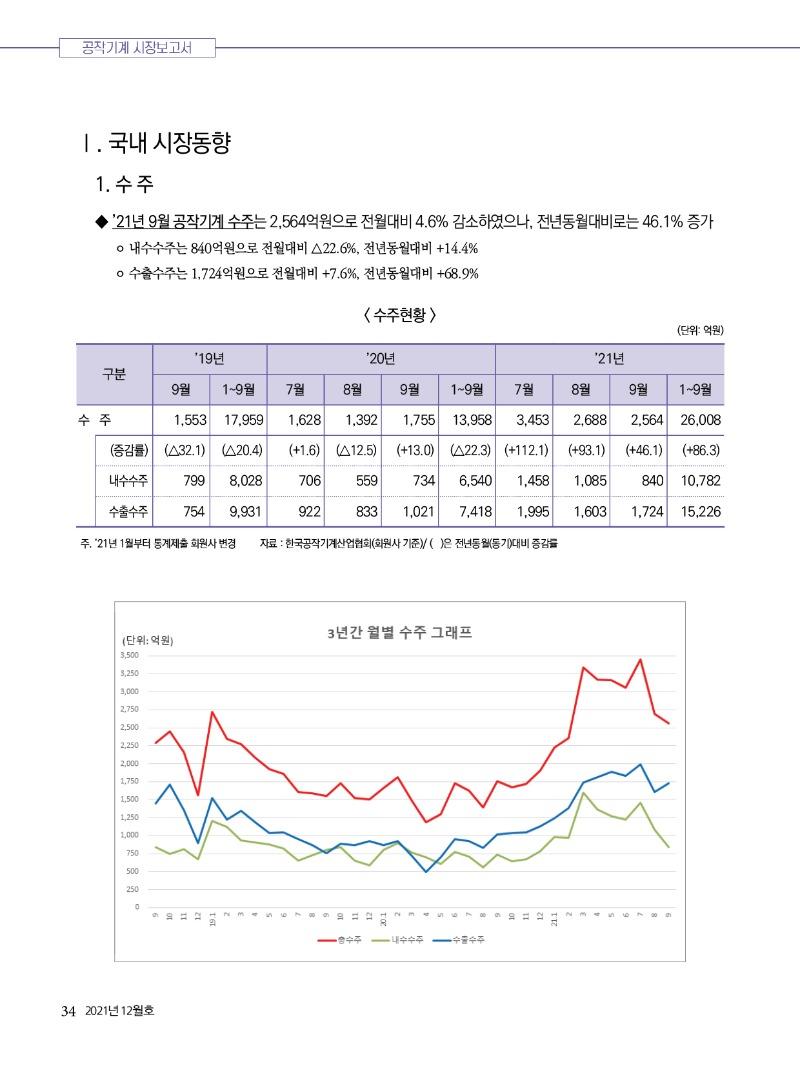 2021년 12월호 내지34.jpg