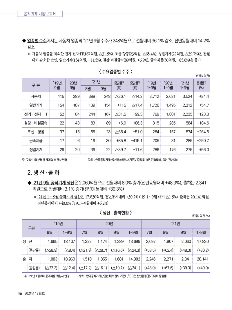 2021년 12월호 내지36.jpg