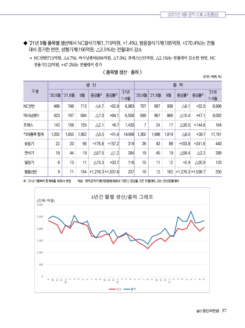 2021년 12월호 내지37.jpg