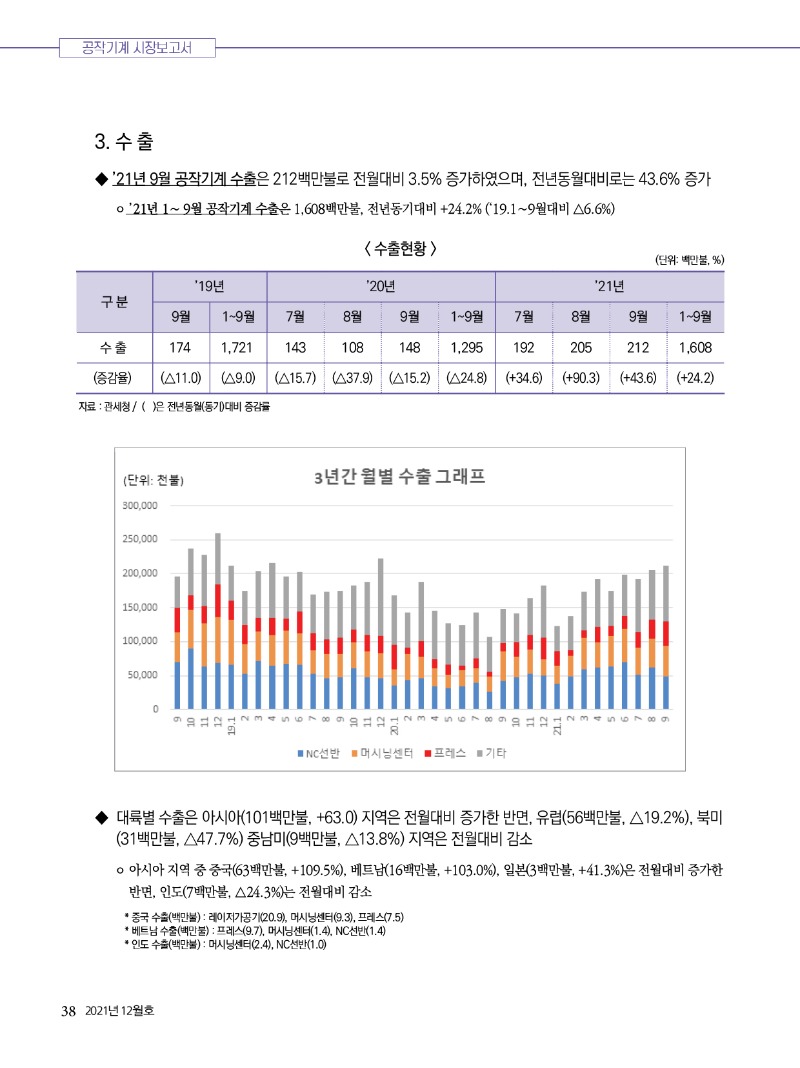 2021년 12월호 내지38.jpg