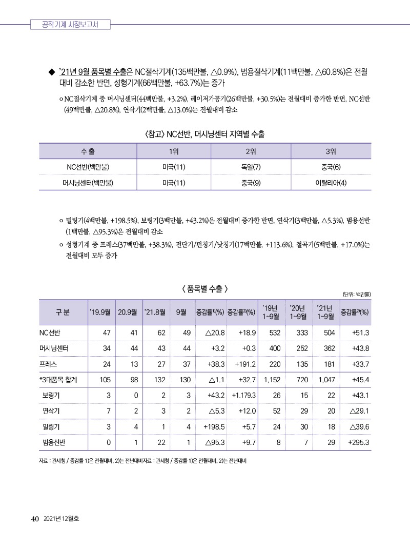 2021년 12월호 내지40.jpg