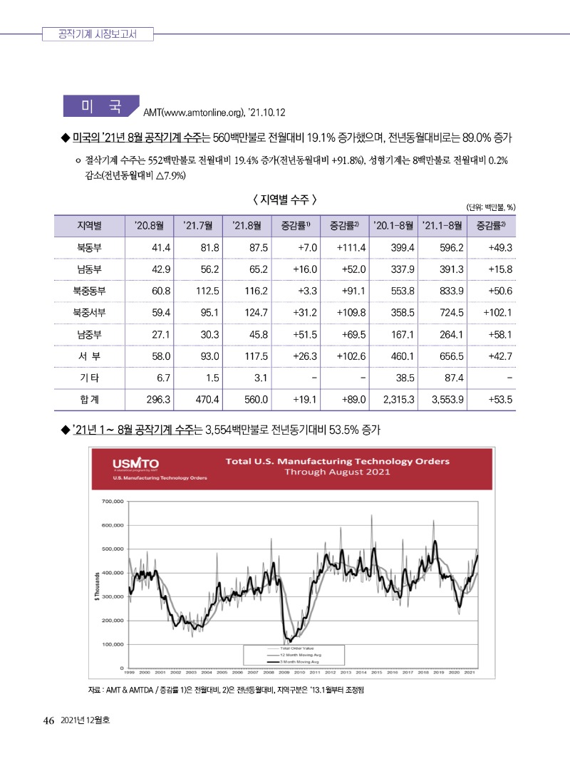 2021년 12월호 내지46.jpg