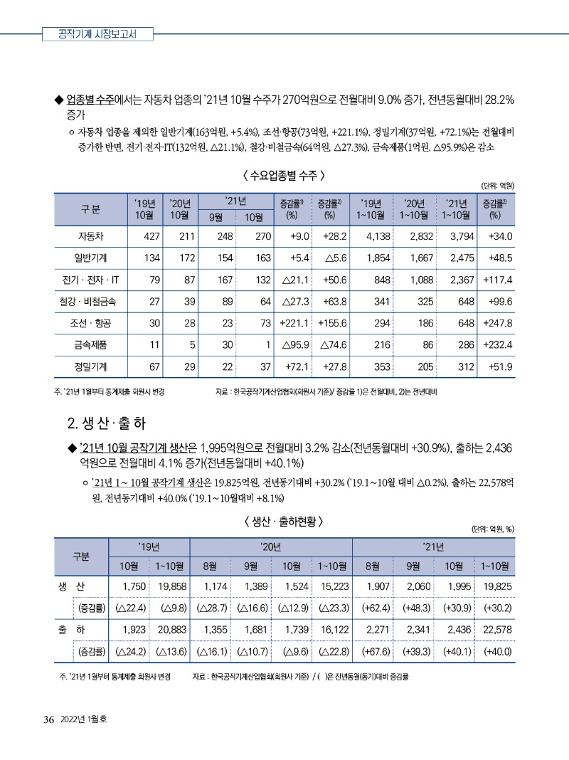 2022년 01월호 내지36.jpg