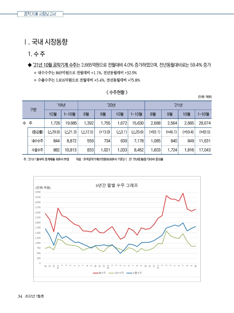 2022년 01월호 내지34.jpg