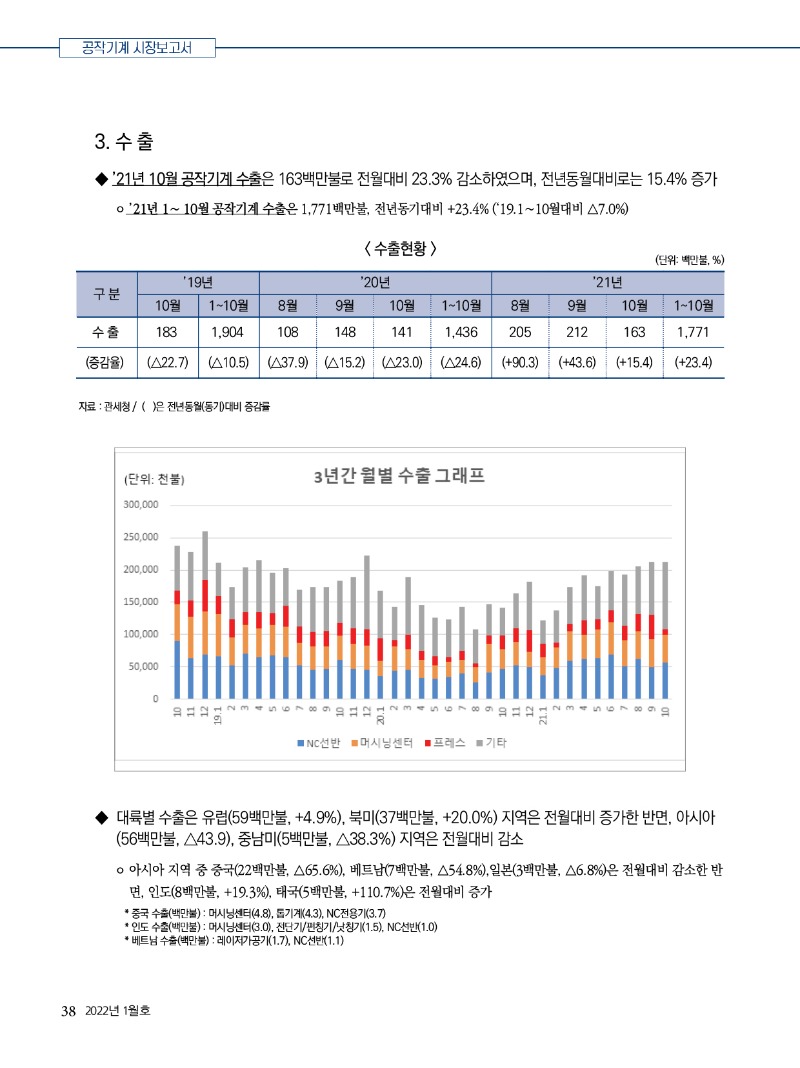 2022년 01월호 내지38.jpg