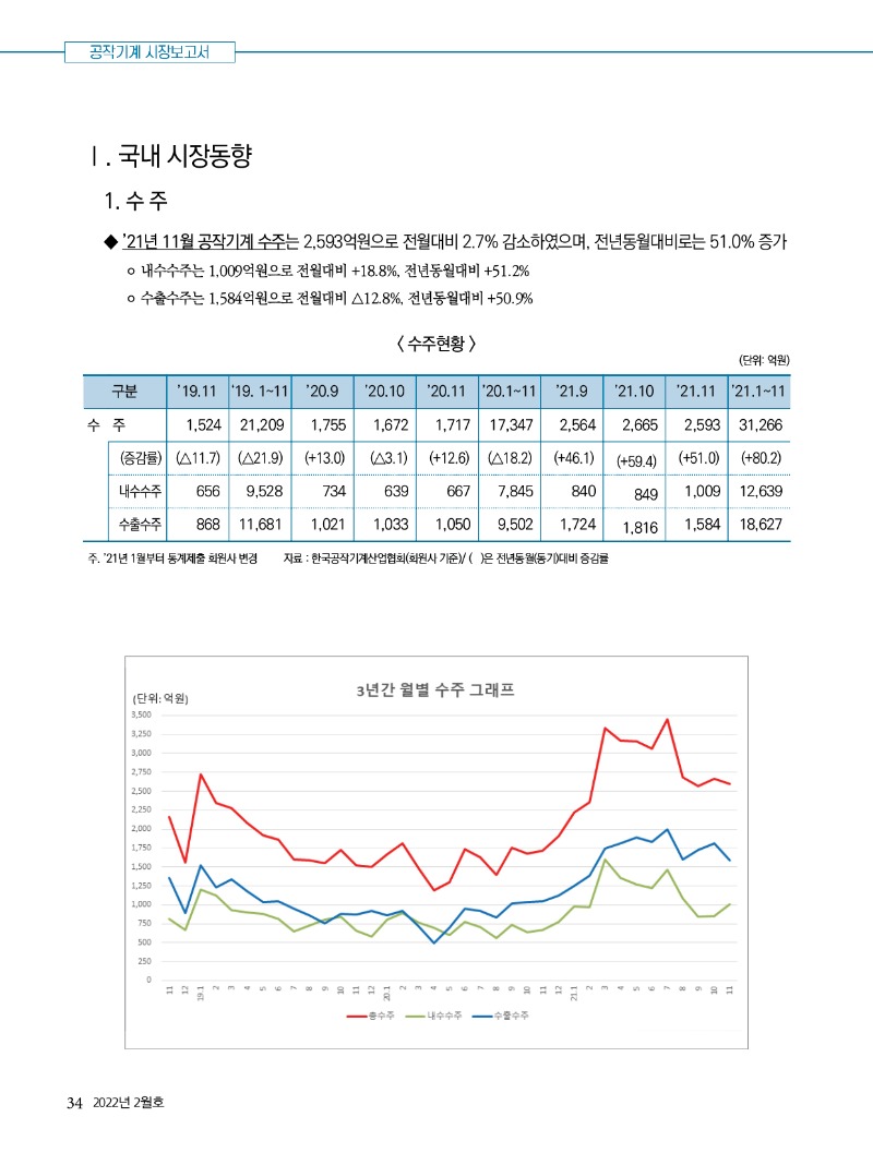 2022년 02월호 내지34.jpg