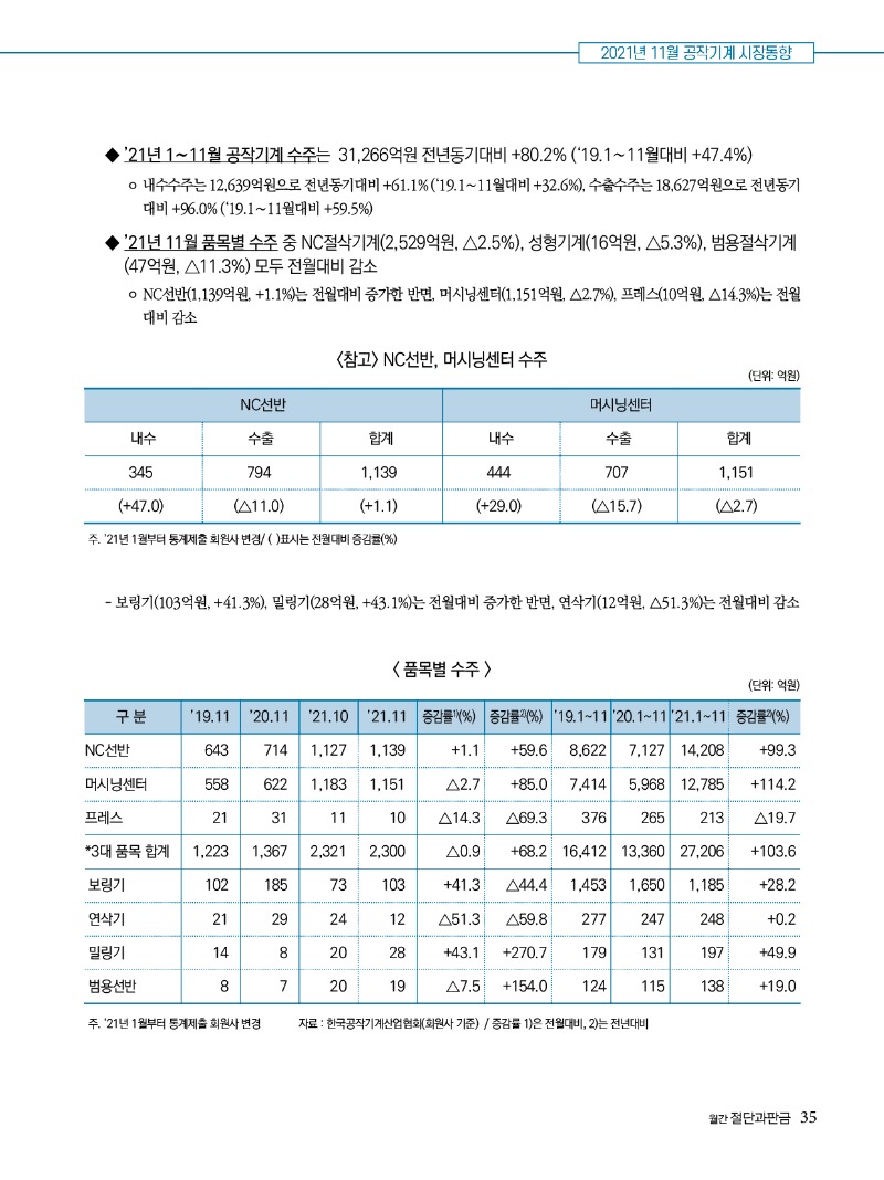 2022년 02월호 내지35.jpg
