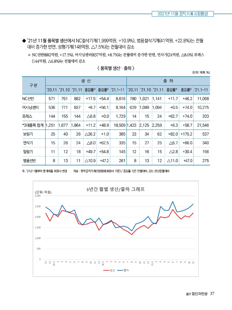 2022년 02월호 내지37.jpg