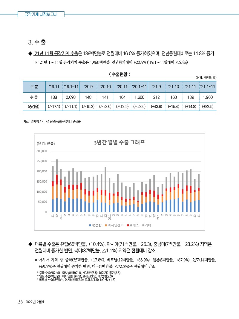 2022년 02월호 내지38.jpg