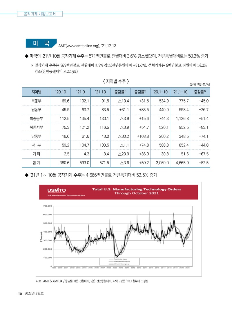 2022년 02월호 내지46.jpg