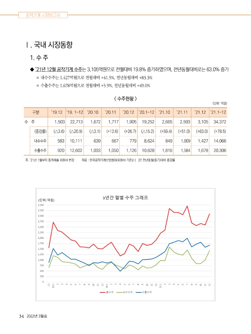 2022년 03월호 내지34.jpg