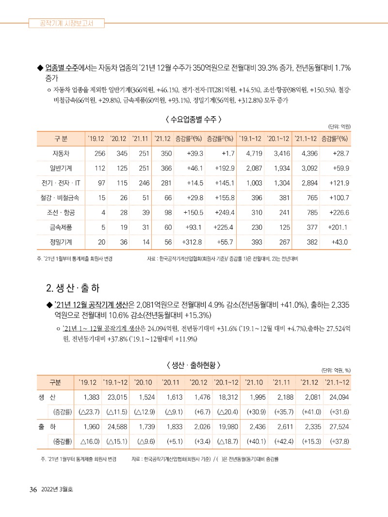 2022년 03월호 내지36.jpg