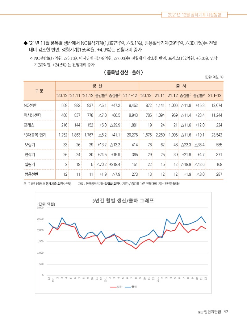 2022년 03월호 내지37.jpg