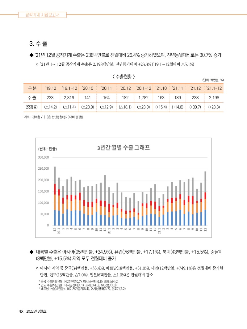 2022년 03월호 내지38.jpg