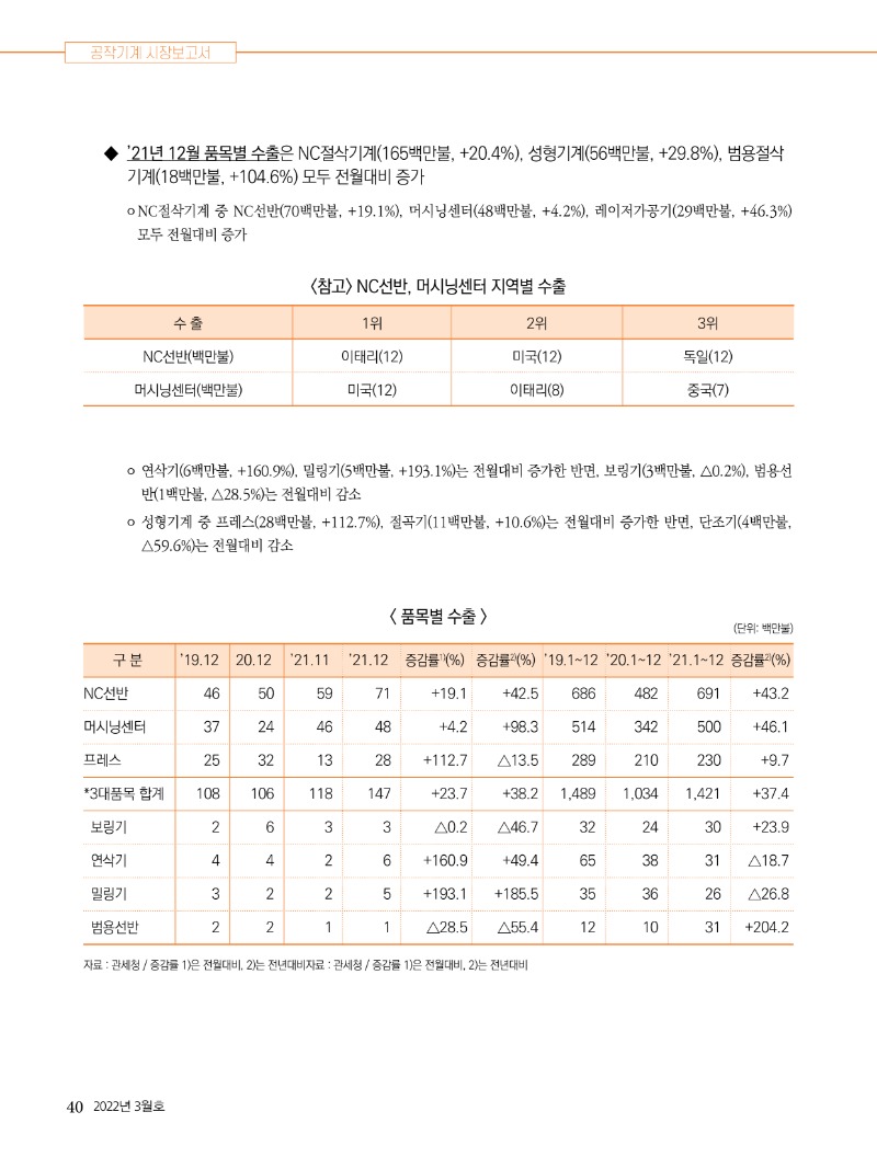 2022년 03월호 내지40.jpg