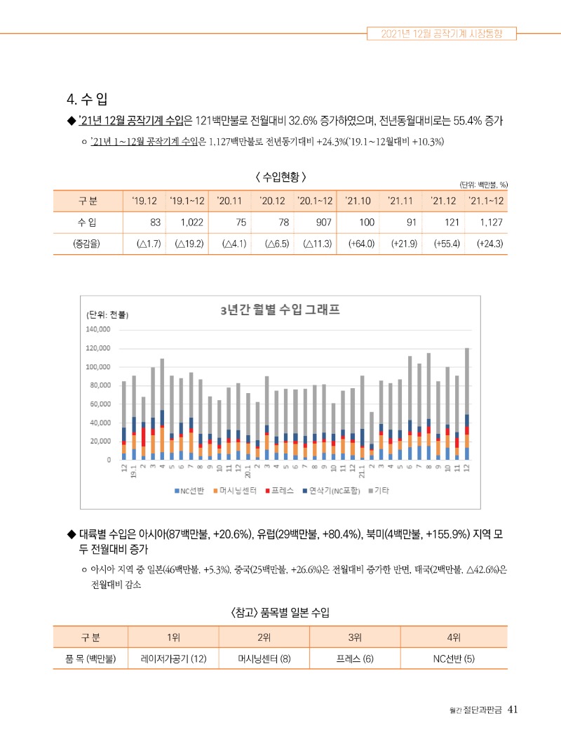 2022년 03월호 내지41.jpg