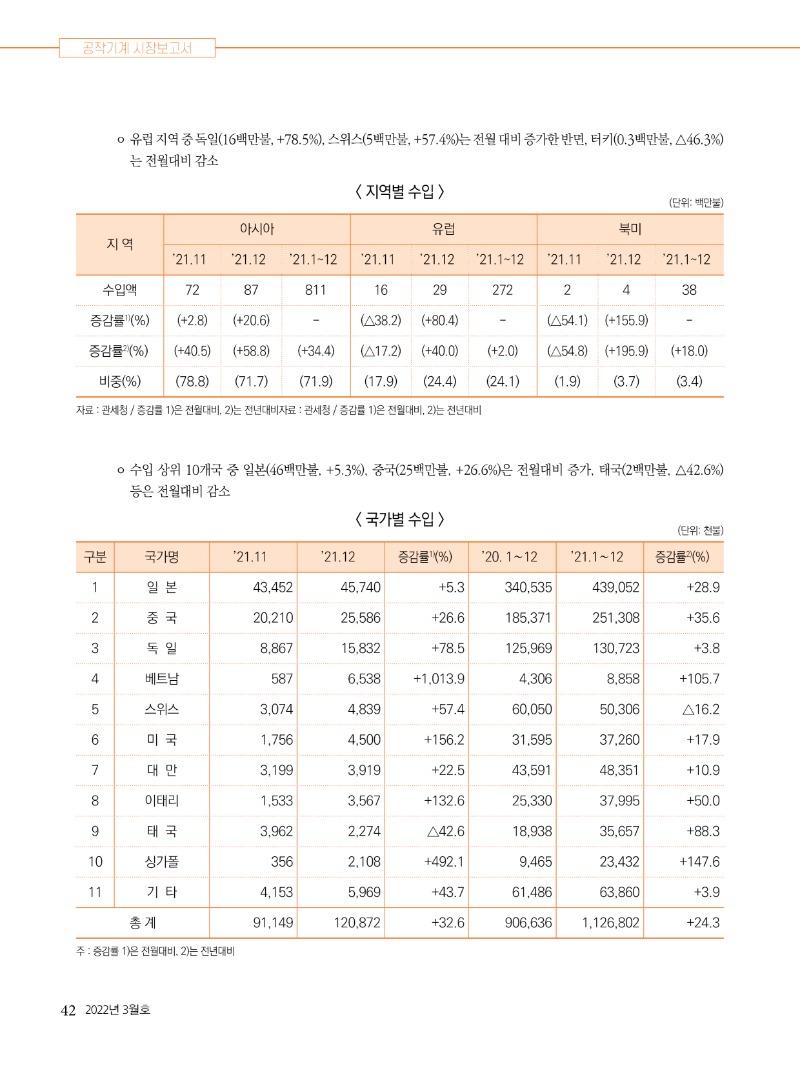 2022년 03월호 내지42.jpg