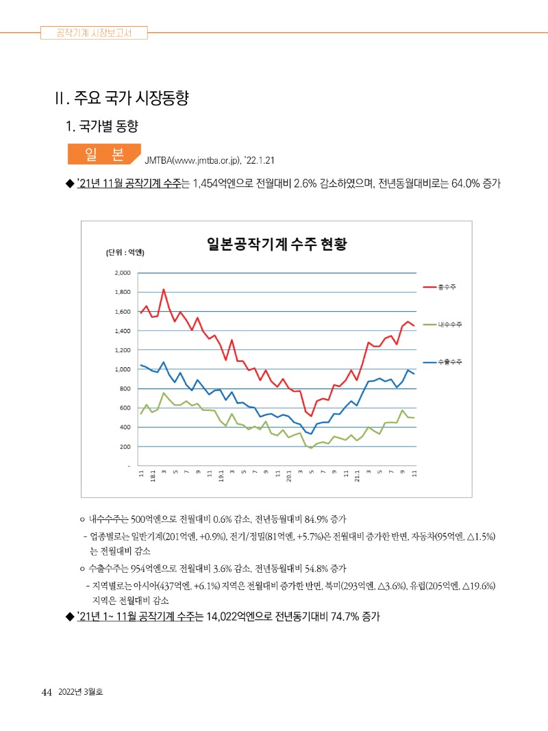 2022년 03월호 내지44.jpg