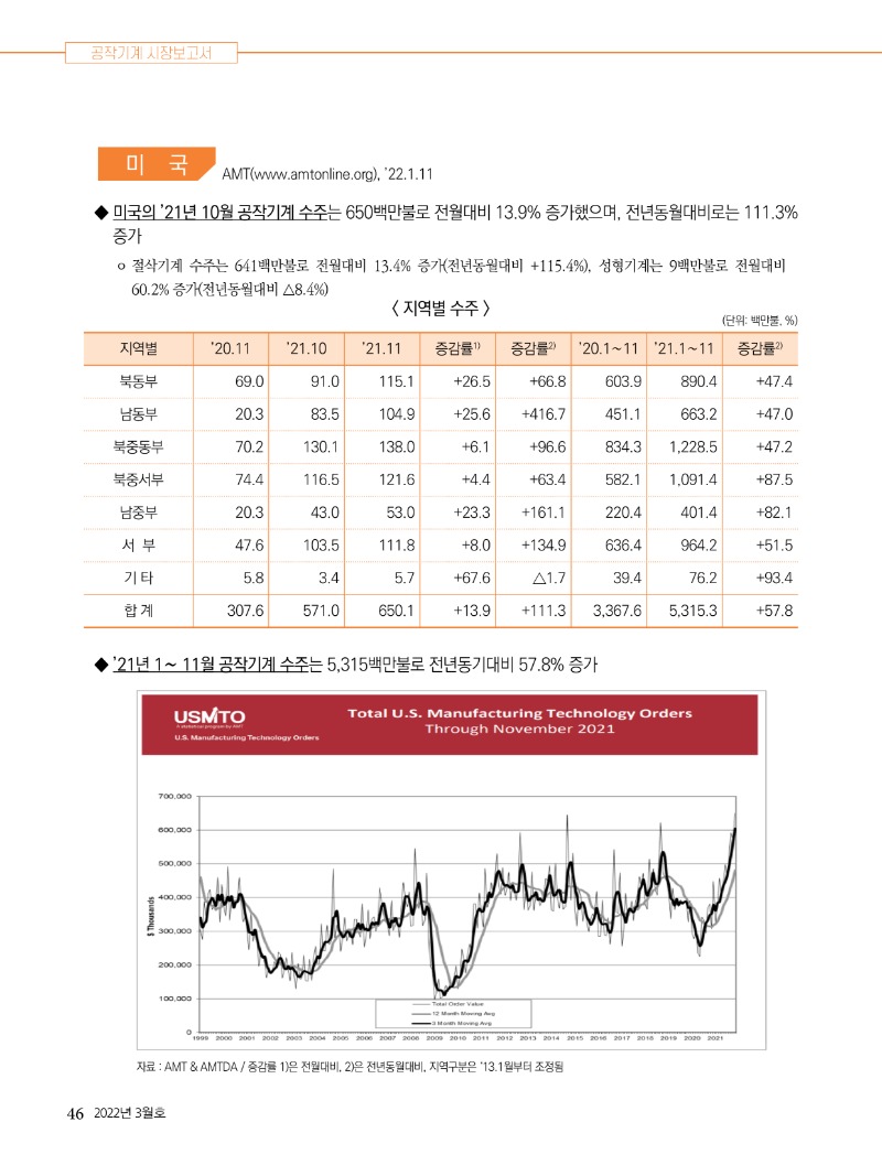 2022년 03월호 내지46.jpg