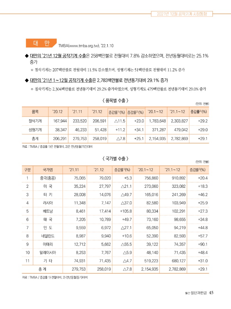 2022년 03월호 내지45.jpg