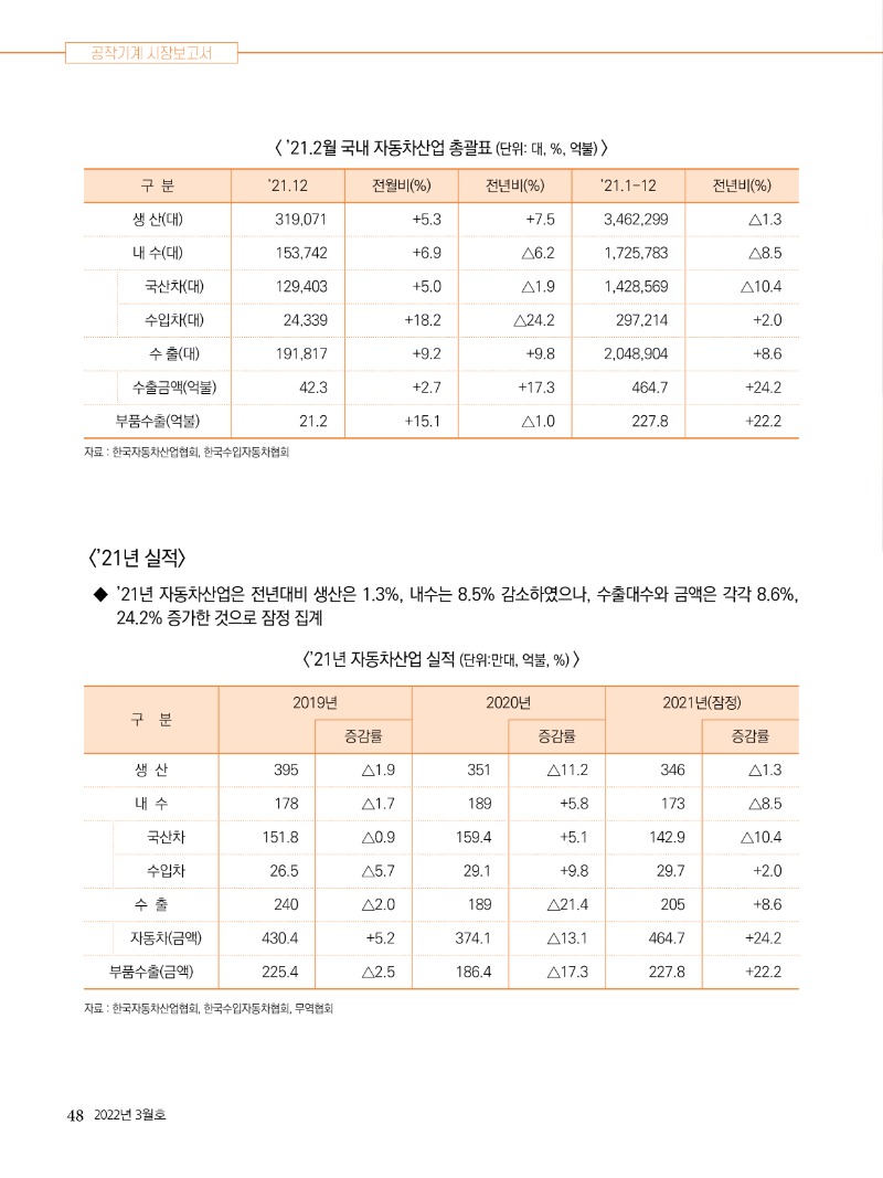 2022년 03월호 내지48.jpg