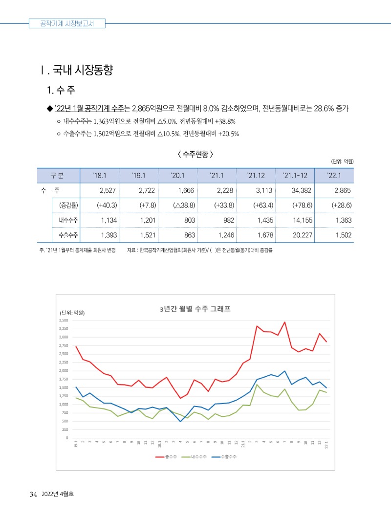 2022년 04월호 내지34.jpg
