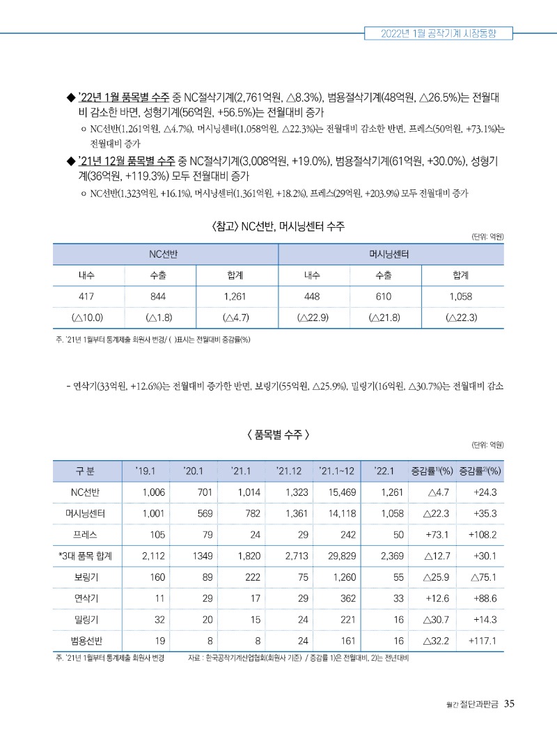 2022년 04월호 내지35.jpg