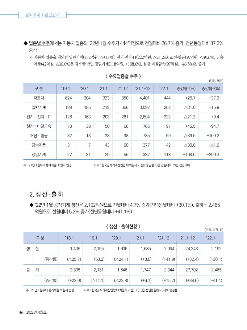 2022년 04월호 내지36.jpg