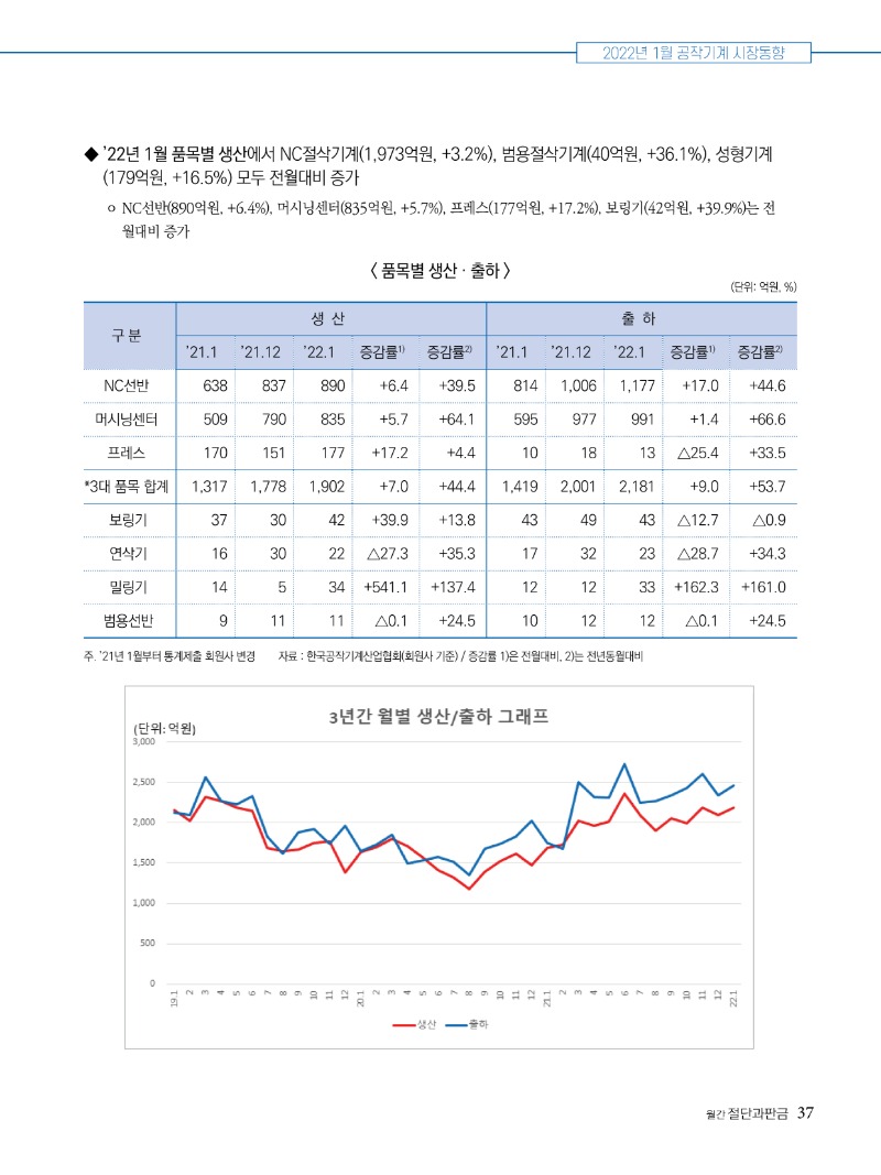 2022년 04월호 내지37.jpg