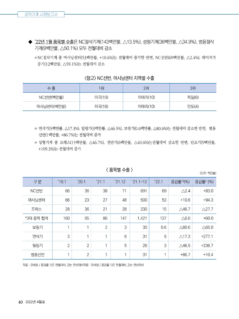 2022년 04월호 내지40.jpg