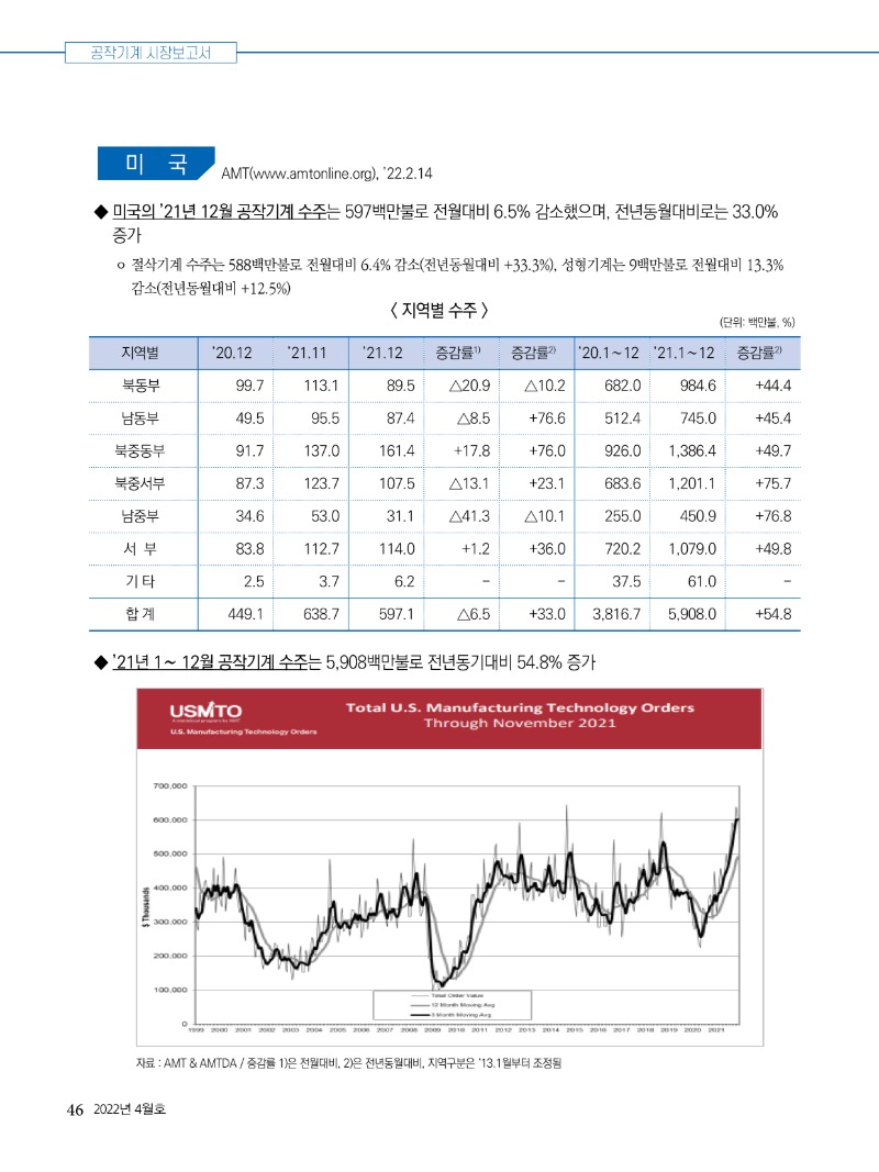 2022년 04월호 내지46.jpg