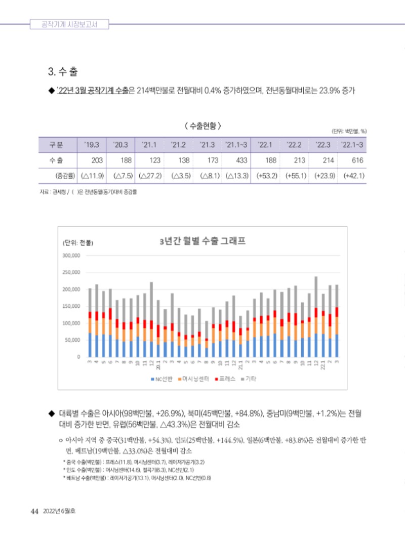 2022년 06월호 내지44.jpg