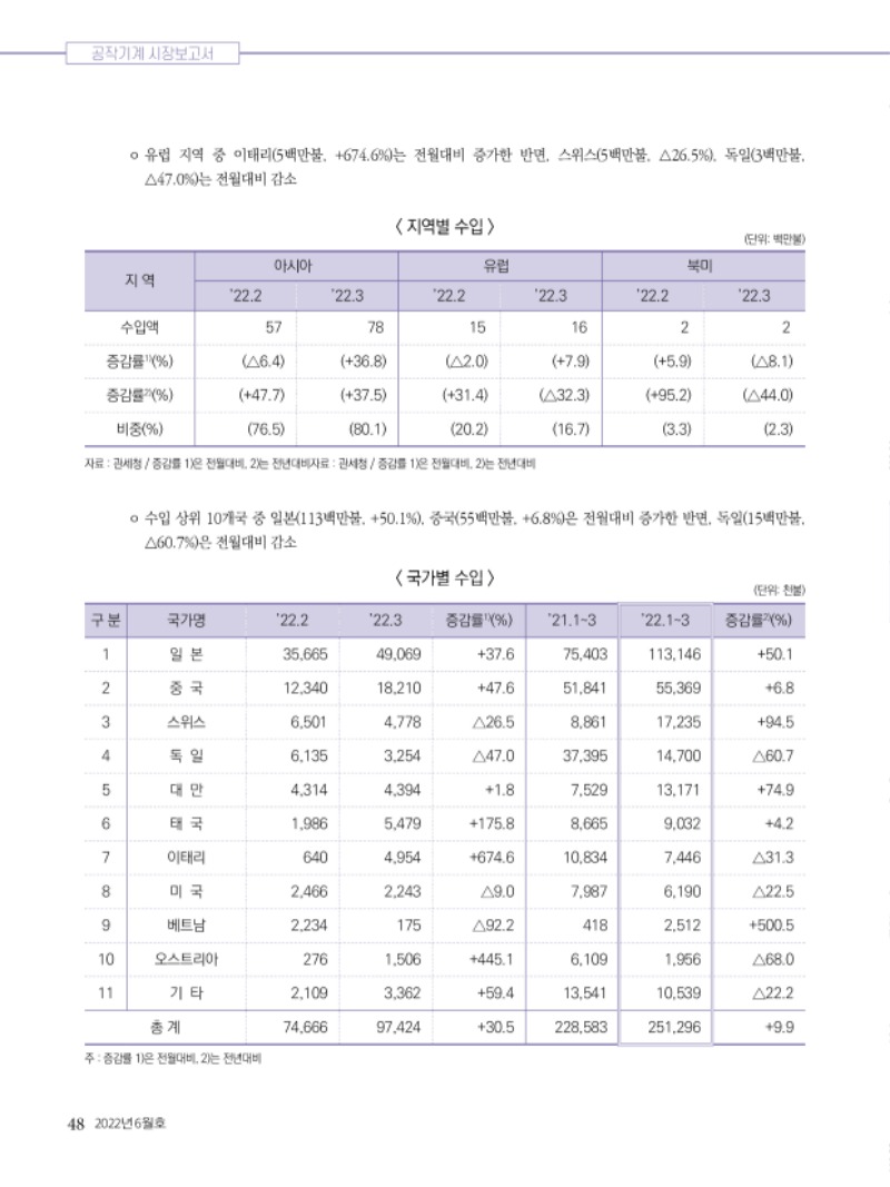 2022년 06월호 내지48.jpg
