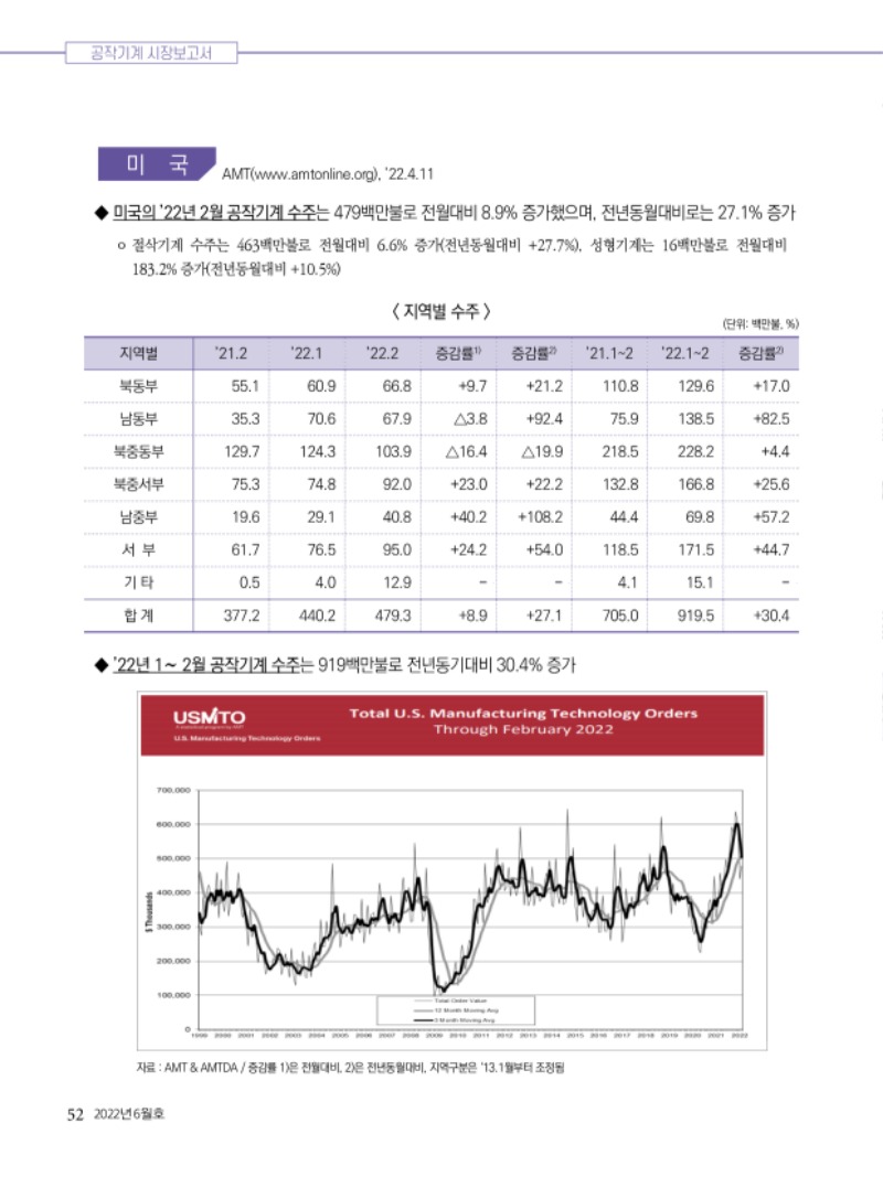 2022년 06월호 내지52.jpg