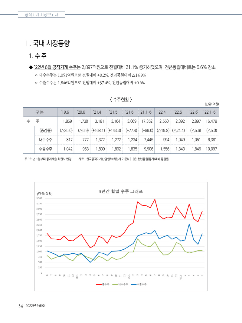 2022년 09월호 내지34.jpg