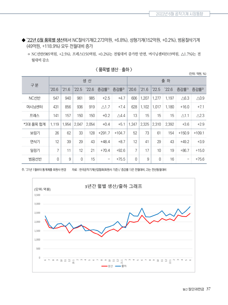 2022년 09월호 내지37.jpg