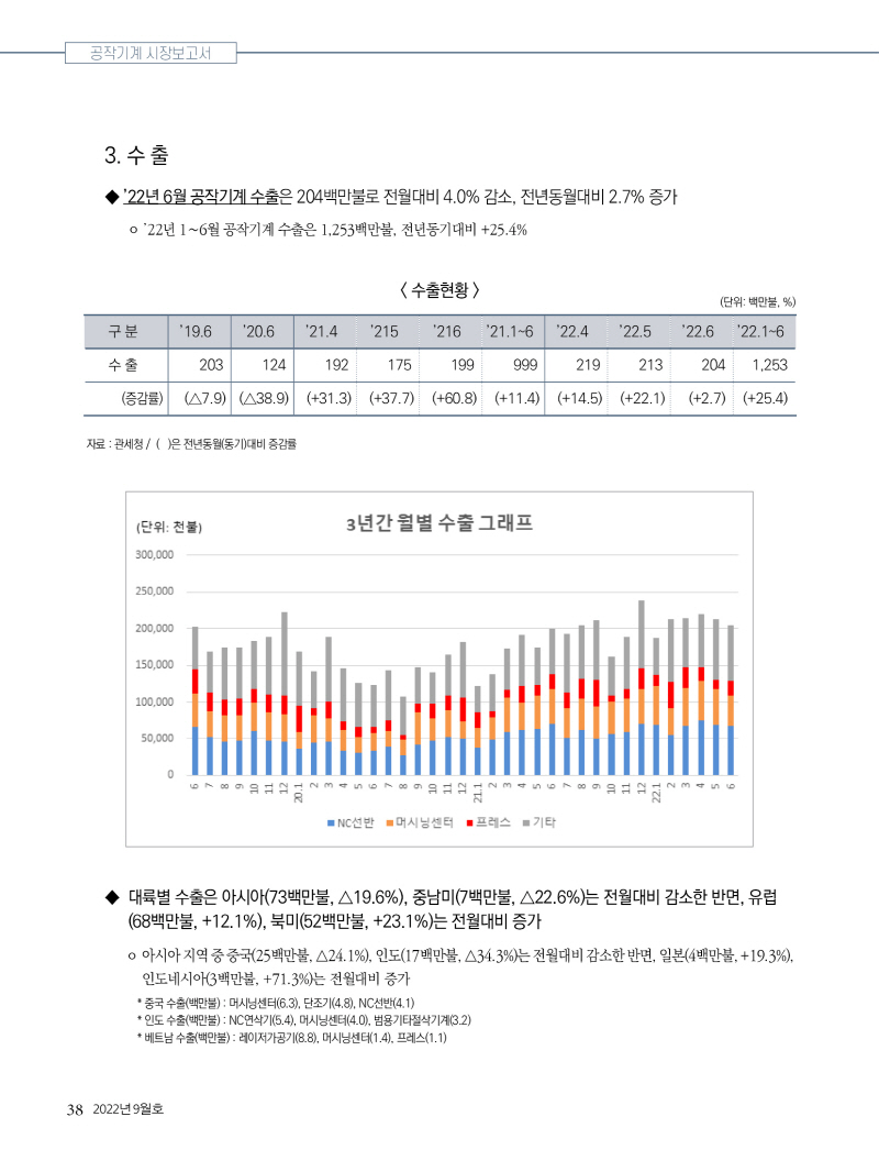 2022년 09월호 내지38.jpg