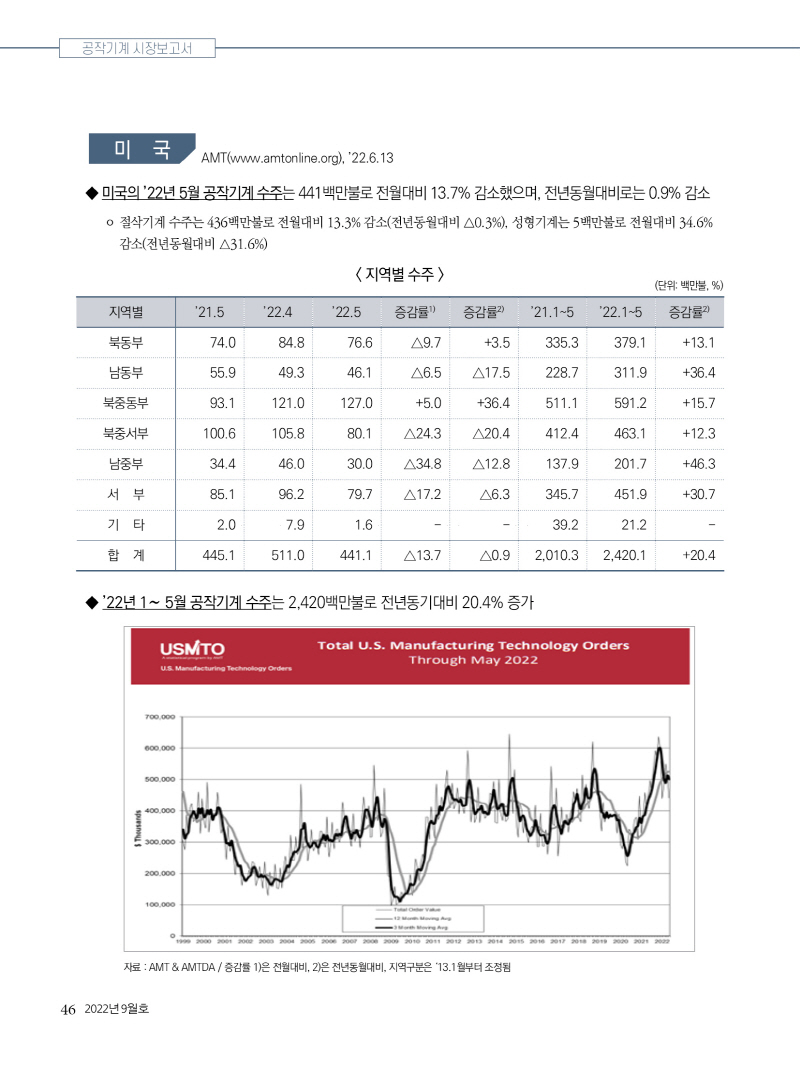 2022년 09월호 내지46.jpg