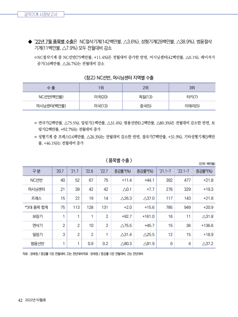 2022년 10월호 내지42.jpg