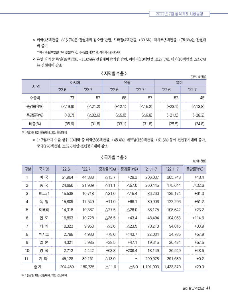 2022년 10월호 내지41.jpg