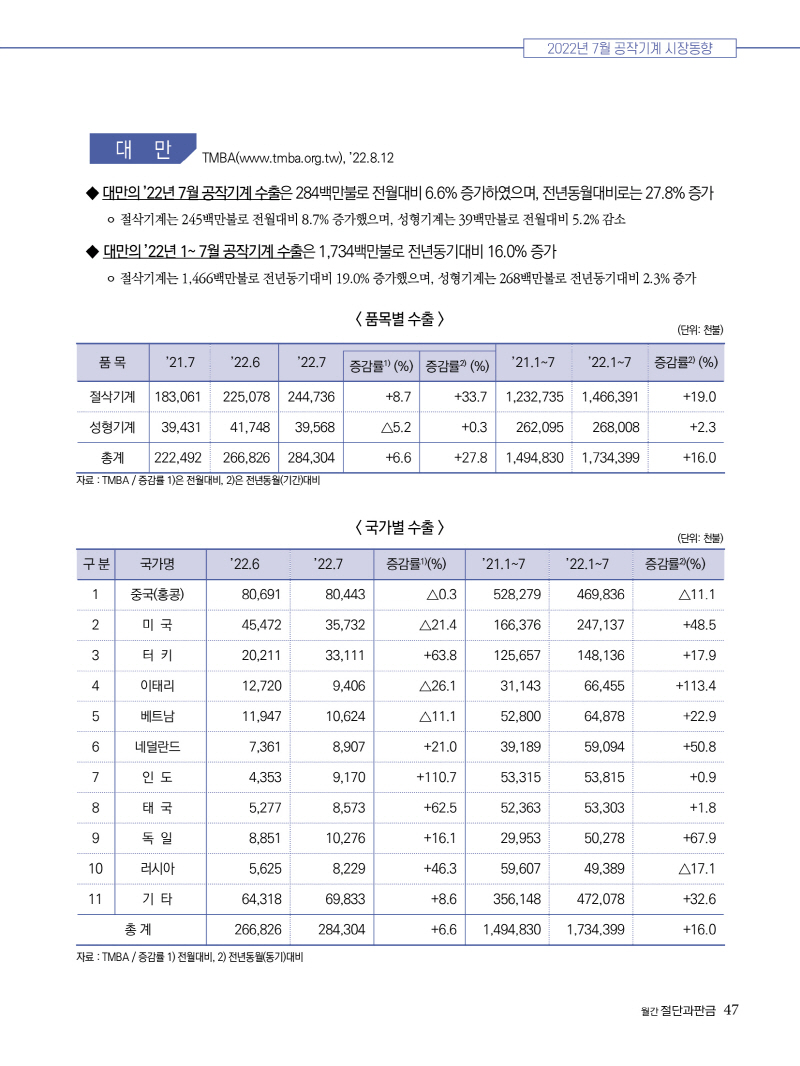 2022년 10월호 내지47.jpg