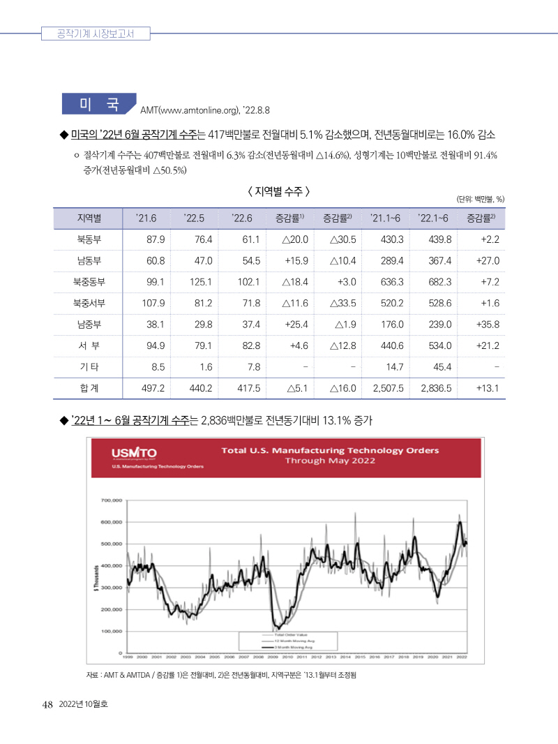 2022년 10월호 내지48.jpg
