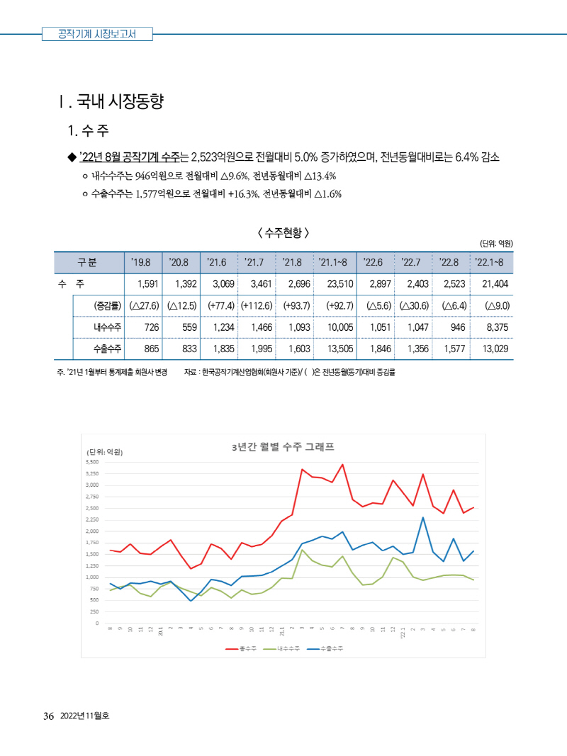 2022년 11월호 내지111436.jpg