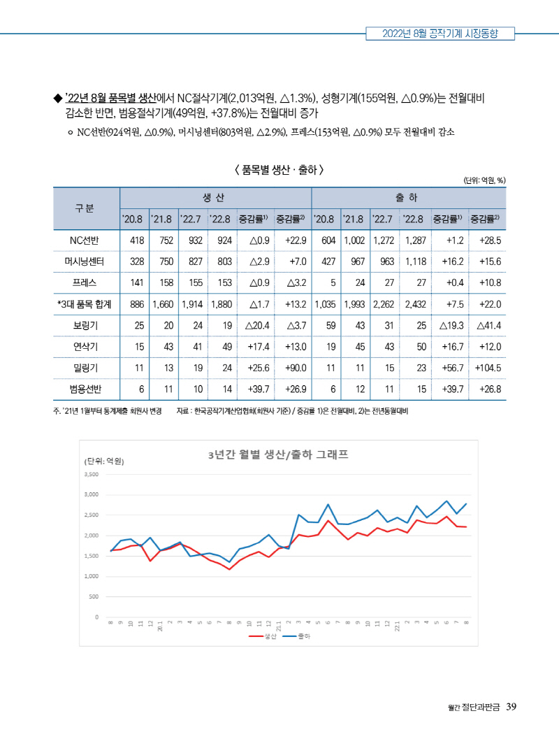 2022년 11월호 내지111439.jpg